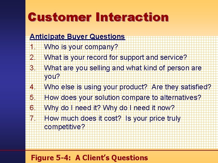 Customer Interaction Anticipate Buyer Questions 1. Who is your company? 2. What is your