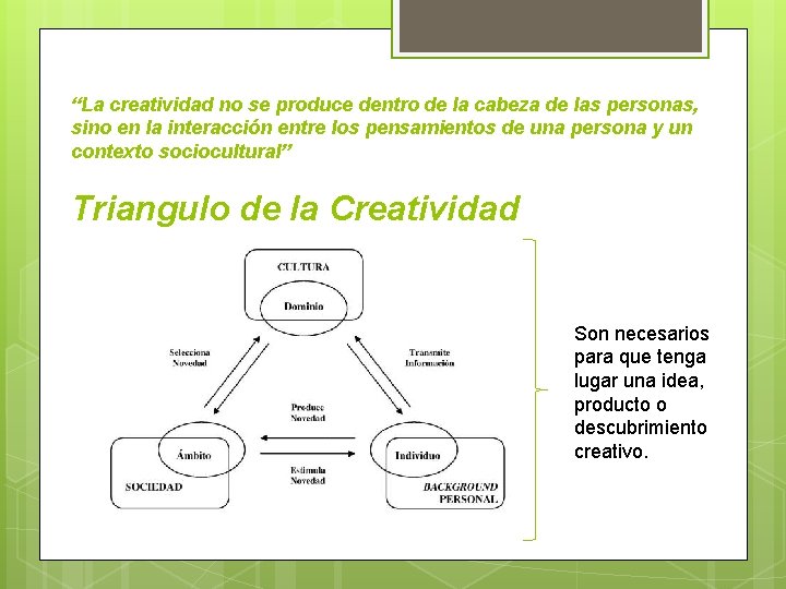 “La creatividad no se produce dentro de la cabeza de las personas, sino en