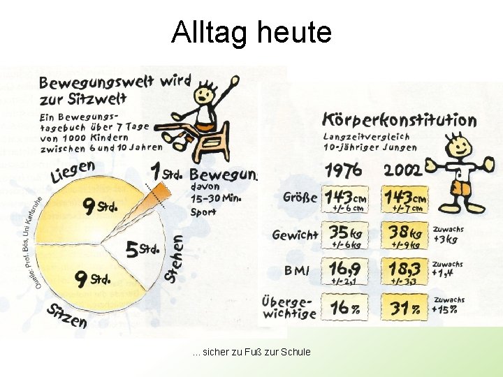 Alltag heute . . . sicher zu Fuß zur Schule 