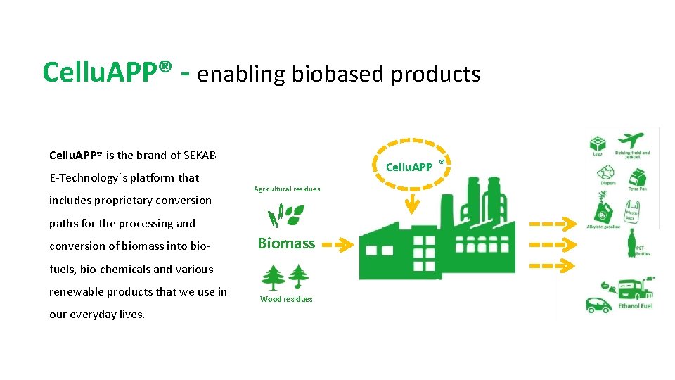 Cellu. APP® - enabling biobased products Cellu. APP® is the brand of SEKAB E-Technology´s