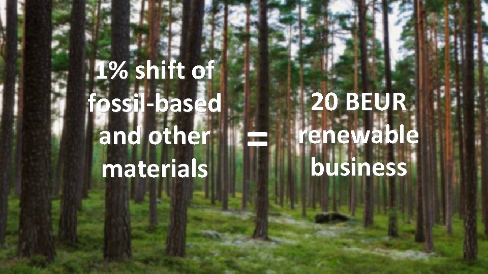 1% shift of fossil-based and other materials = 20 BEUR renewable business 
