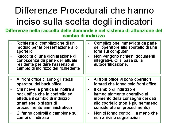 Differenze Procedurali che hanno inciso sulla scelta degli indicatori Differenze nella raccolta delle domande