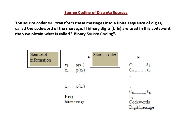 Source Coding of Discrete Sources The source coder will transform these messages into a