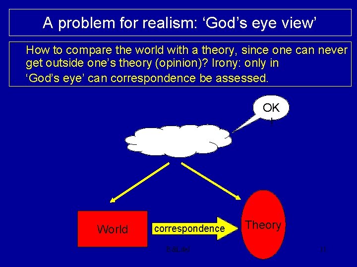 A problem for realism: ‘God’s eye view’ How to compare the world with a