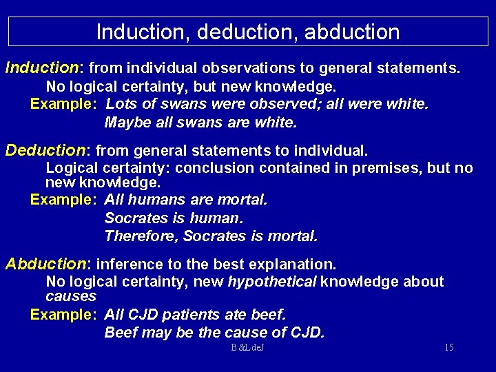 Induction, deduction, abduction Induction: from individual observations to general statements. No logical certainty, but