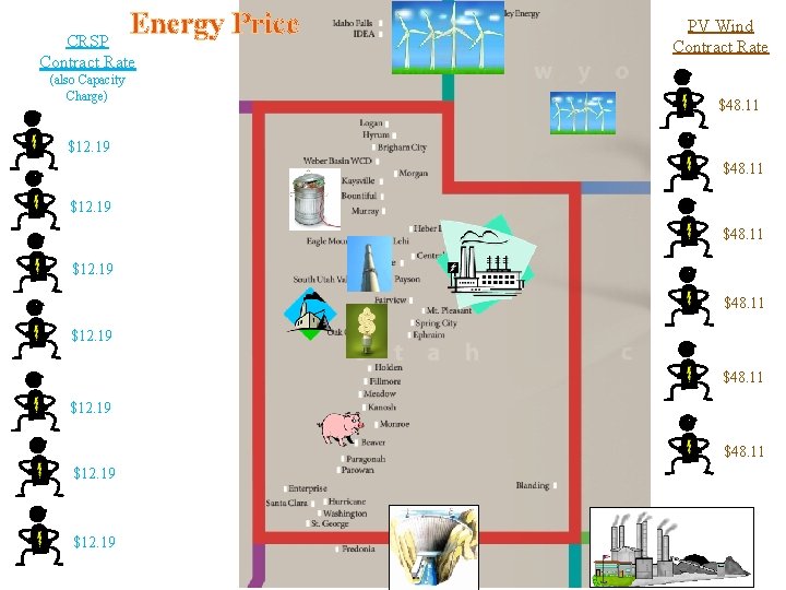 Energy Price CRSP Contract Rate (also Capacity Charge) PV Wind Contract Rate $48. 11