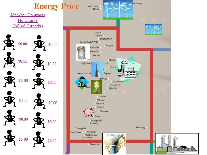 Energy Price Member Contracts No Charge (Billed Directly) $0. 00 $0. 00 