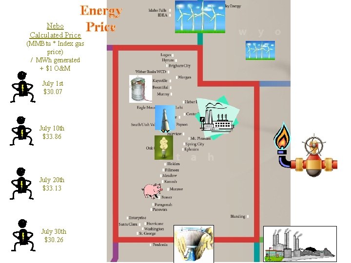 Energy Nebo Price Calculated Price (MMBtu * Index gas price) / MWh generated +