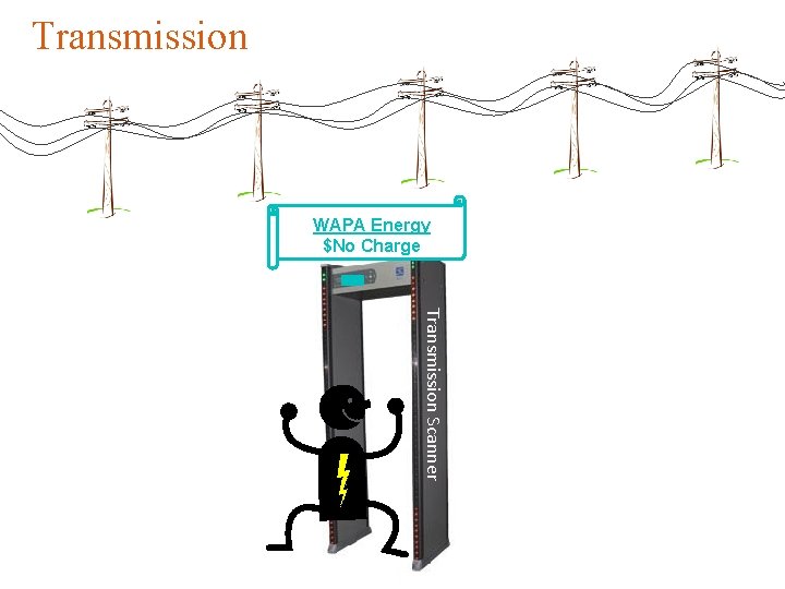 Transmission WAPA Energy $No Charge Transmission Scanner 