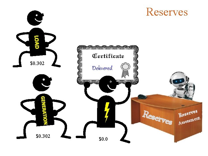 Reserves $0. 302 Delivered Reserv es $0. 302 $0. 0 s e v r