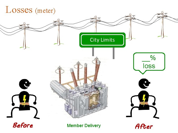 Losses (meter) City Limits __% loss Before Member Delivery After 