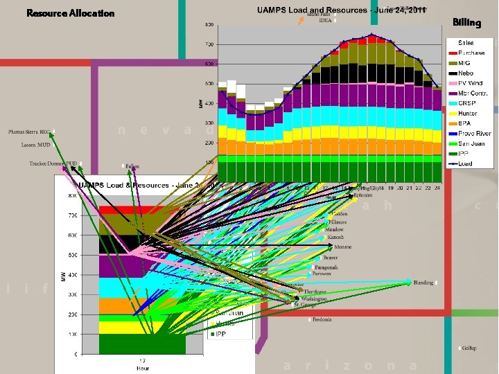 Resource Allocation Billing 