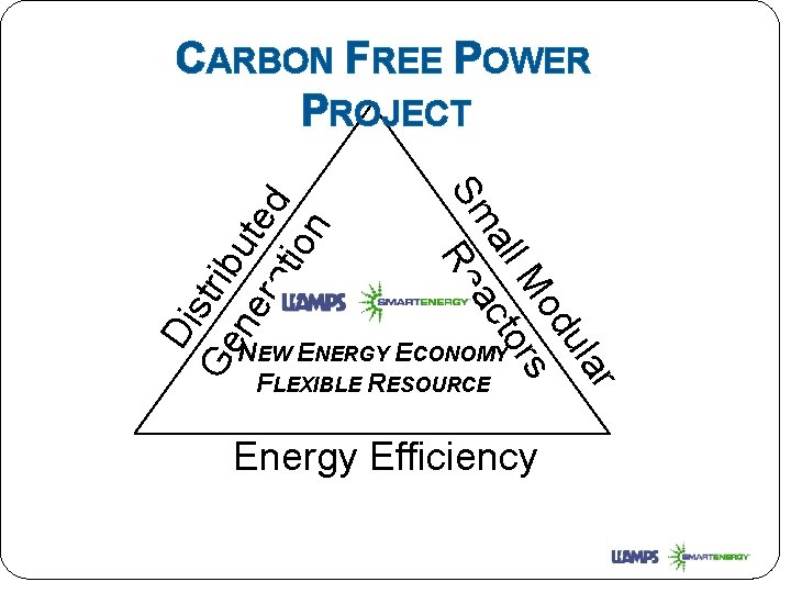 NEW ENERGY ECONOMY FLEXIBLE RESOURCE Energy Efficiency r ula od M rs all cto