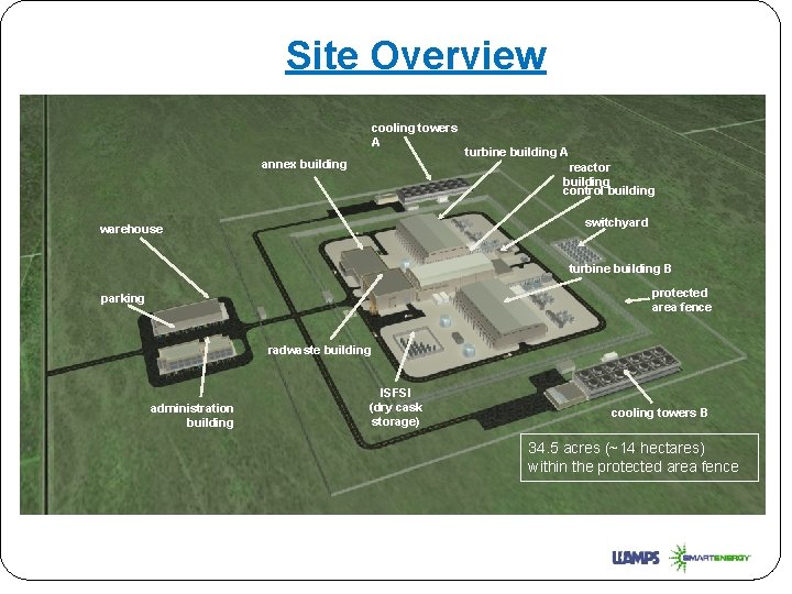 Site Overview cooling towers A annex building turbine building A reactor building control building