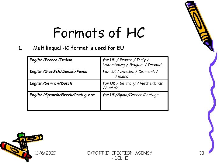 Formats of HC 1. Multilingual HC format is used for EU English/French/Italian for UK