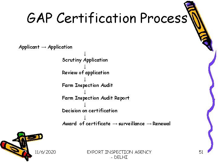 GAP Certification Process Applicant → Application ↓ Scrutiny Application ↓ Review of application ↓