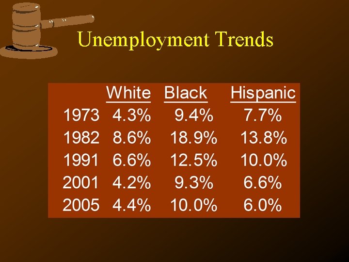 Unemployment Trends Unemployment Trends