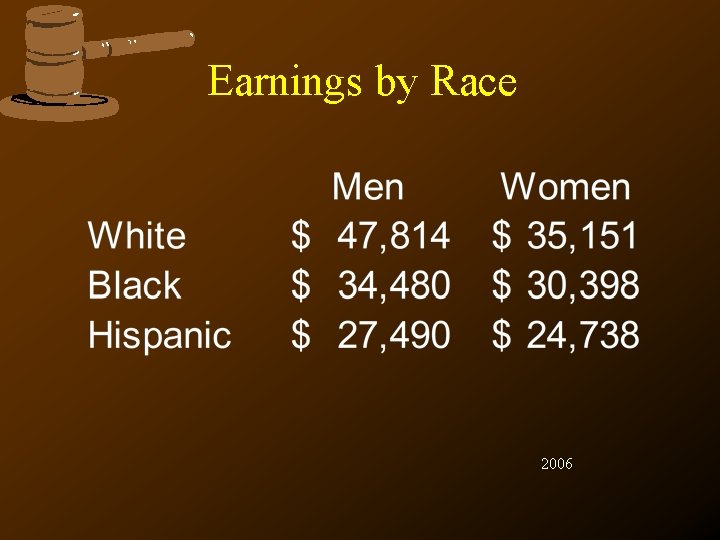 Earnings by Race 2006 Earnings by Race 2006