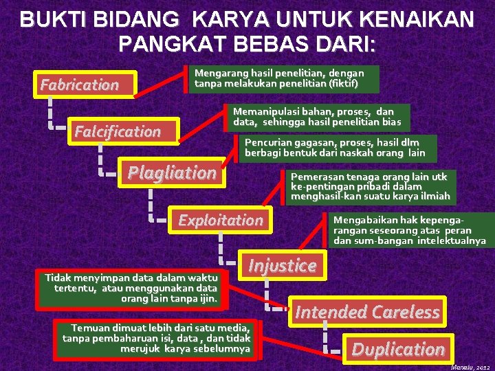 BUKTI BIDANG KARYA UNTUK KENAIKAN PANGKAT BEBAS DARI: Mengarang hasil penelitian, dengan tanpa melakukan