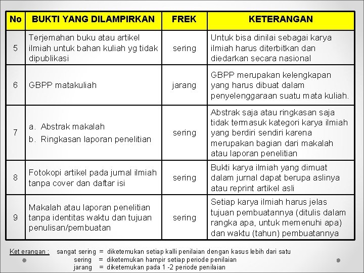 No BUKTI YANG DILAMPIRKAN 5 Terjemahan buku atau artikel ilmiah untuk bahan kuliah yg