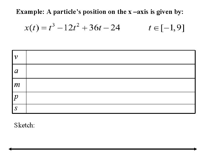 Example: A particle’s position on the x –axis is given by: v a m