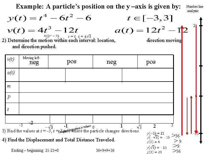 Example: A particle’s position on the y –axis is given by: Number line analysis