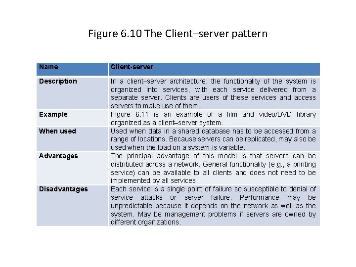 Figure 6. 10 The Client–server pattern Name Client-server Description In a client–server architecture, the
