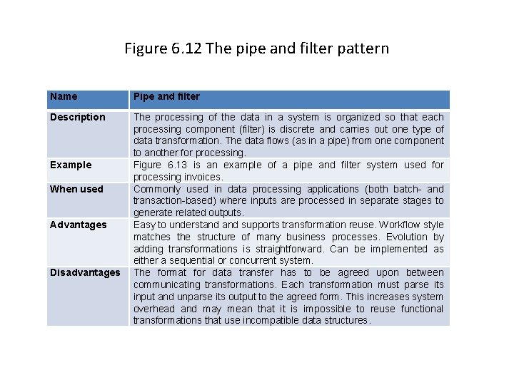 Figure 6. 12 The pipe and filter pattern Name Pipe and filter Description The