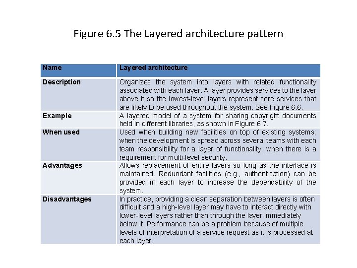 Figure 6. 5 The Layered architecture pattern Name Layered architecture Description Organizes the system