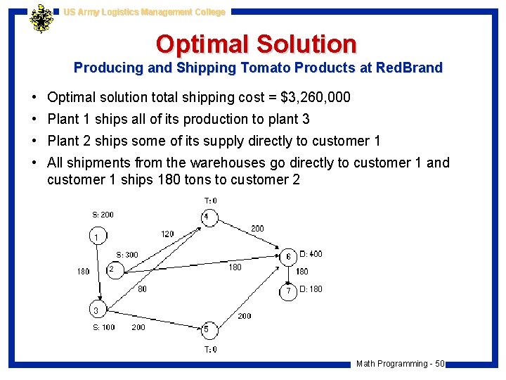 US Army Logistics Management College Optimal Solution Producing and Shipping Tomato Products at Red.