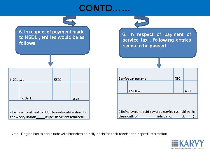 CONTD…… 5. In respect of payment made to NSDL , entries would be as CONTD…… 5. In respect of payment made to NSDL , entries would be as