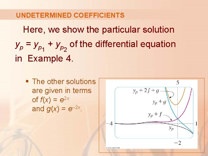 UNDETERMINED COEFFICIENTS Here, we show the particular solution yp = yp 1 + yp