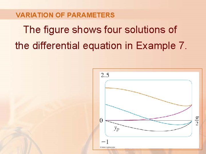 VARIATION OF PARAMETERS The figure shows four solutions of the differential equation in Example