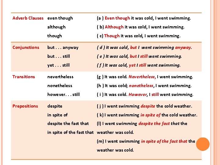 Adverb Clauses even though Conjunctions Transitions Prepositions (a ) Even though it was cold,