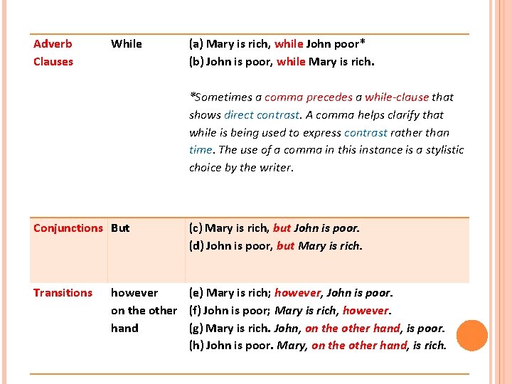 Adverb Clauses While (a) Mary is rich, while John poor* (b) John is poor,
