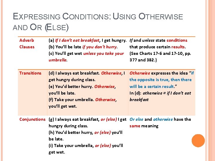 EXPRESSING CONDITIONS: USING OTHERWISE AND OR (ELSE) Adverb Clauses (a) If I don’t eat