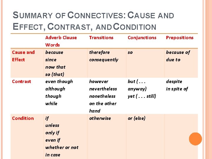 SUMMARY OF CONNECTIVES: CAUSE AND EFFECT, CONTRAST, AND CONDITION Cause and Effect Contrast Condition