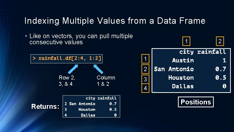 Indexing Multiple Values from a Data Frame • Like on vectors, you can pull