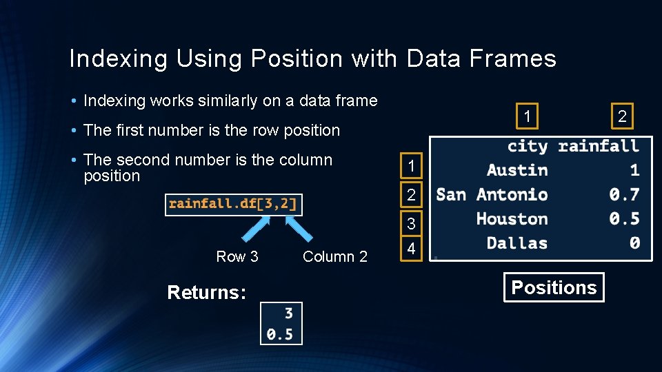 Indexing Using Position with Data Frames • Indexing works similarly on a data frame