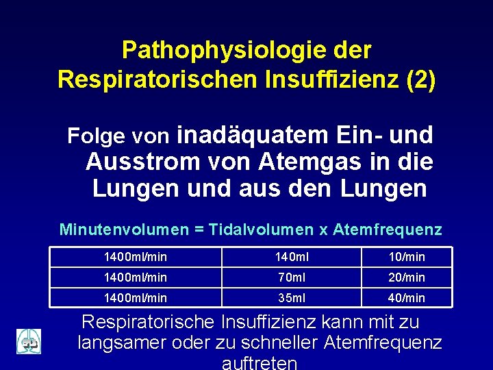 Pathophysiologie der Respiratorischen Insuffizienz (2) Folge von inadäquatem Ein- und Ausstrom von Atemgas in