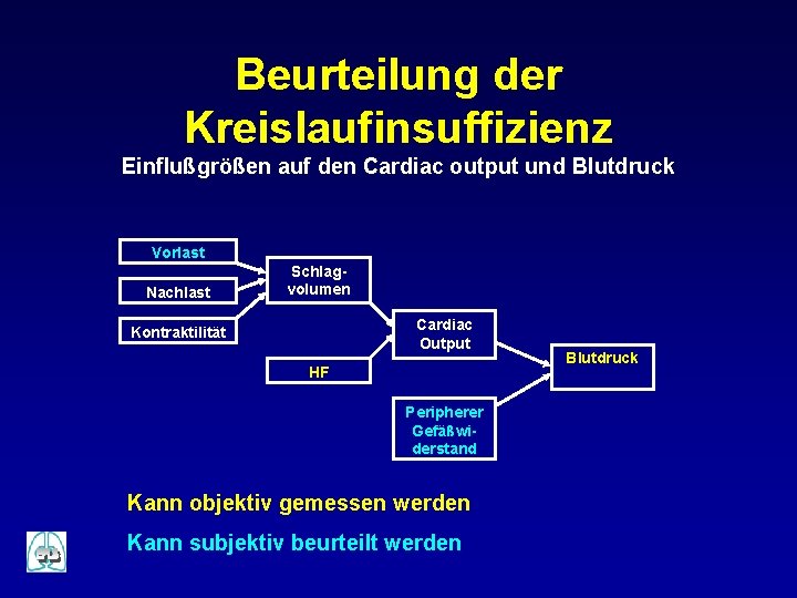 Beurteilung der Kreislaufinsuffizienz Einflußgrößen auf den Cardiac output und Blutdruck Vorlast Nachlast Schlagvolumen Cardiac