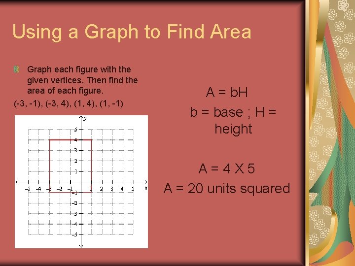 Using a Graph to Find Area Graph each figure with the given vertices. Then