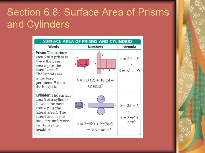 Section 6. 8: Surface Area of Prisms and Cylinders 