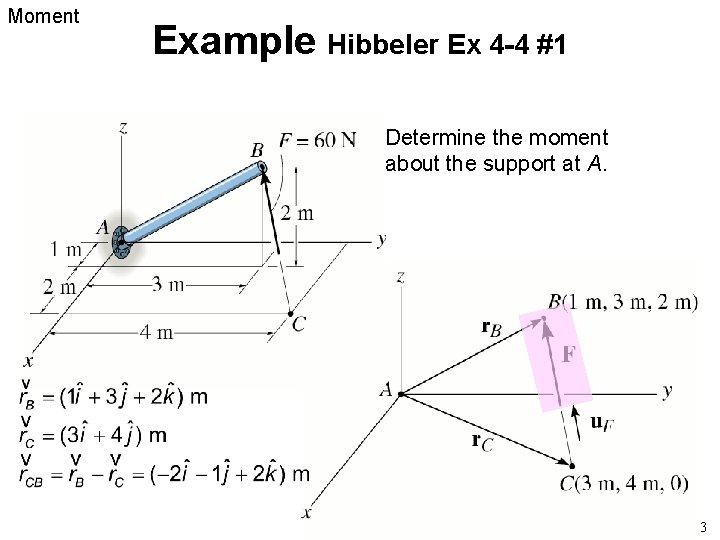 Moment Example Hibbeler Ex 4 -4 #1 Determine the moment about the support at