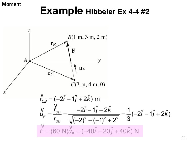 Moment Example Hibbeler Ex 4 -4 #2 14 