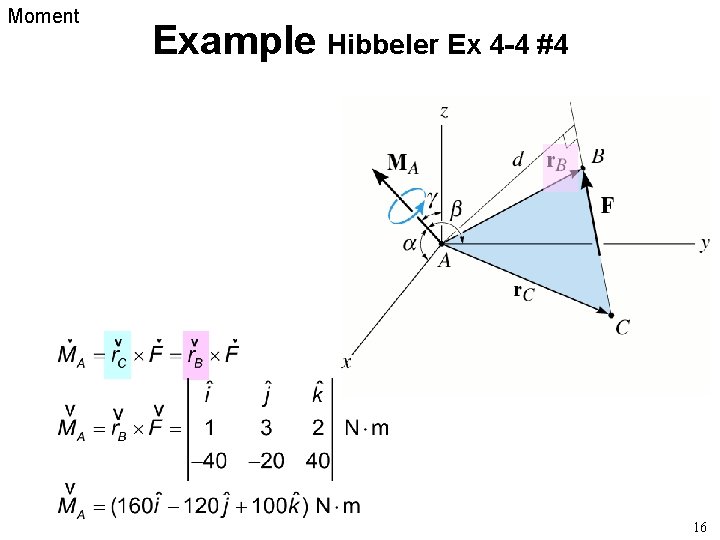 Moment Example Hibbeler Ex 4 -4 #4 16 