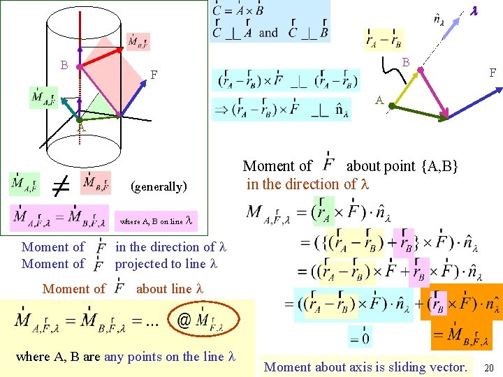  B B F F A A (generally) Moment of about point {A, B}