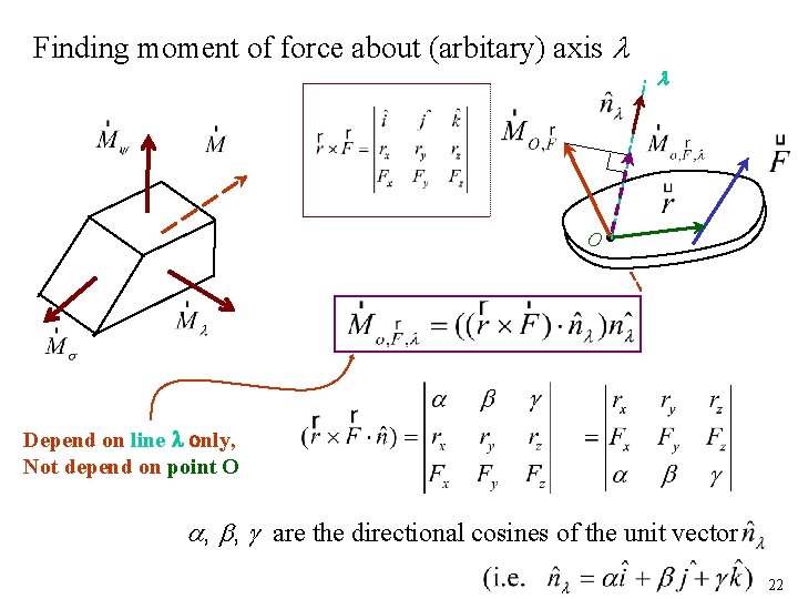 Finding moment of force about (arbitary) axis O Depend on line l only, Not