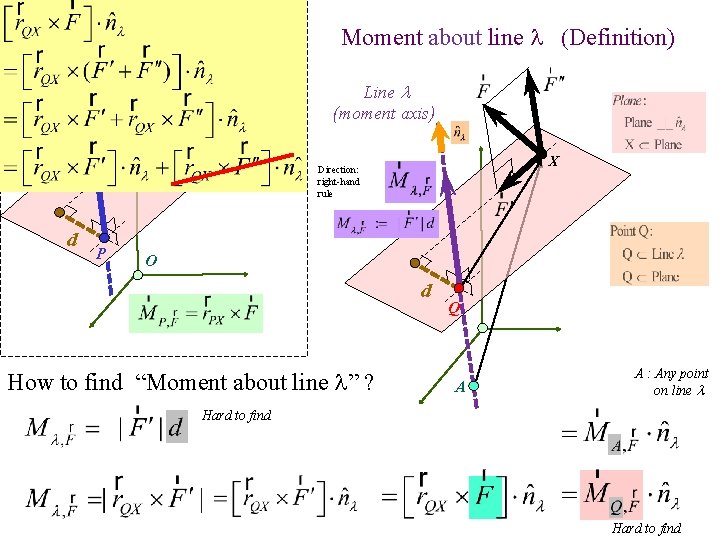 Moment about Point P moment axis X Moment about line l (Definition) Line (moment