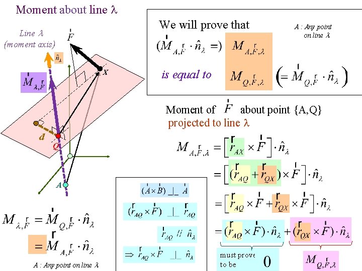 Moment about line l We will prove that Line (moment axis) X A :